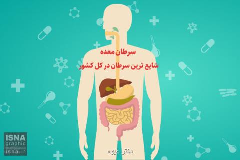 موشن گرافی، شایع ترین سرطان در ایران را بشناسید