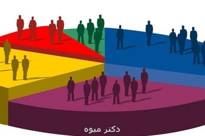 واكنش بهورزان به سیاست های جمعیتی و كاهش فرزندآوری