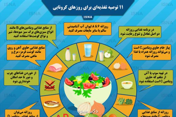 چند نكته مهم تغذیه ای در زمان شیوع ویروس كرونا